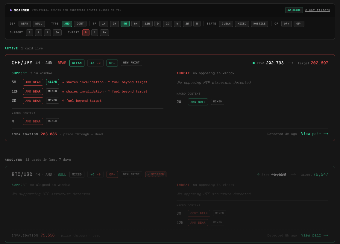 Structural event feed